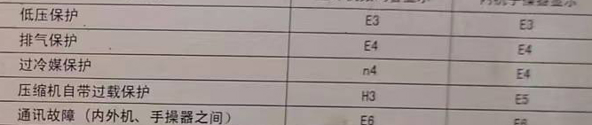 池州市空调电话在哪里找